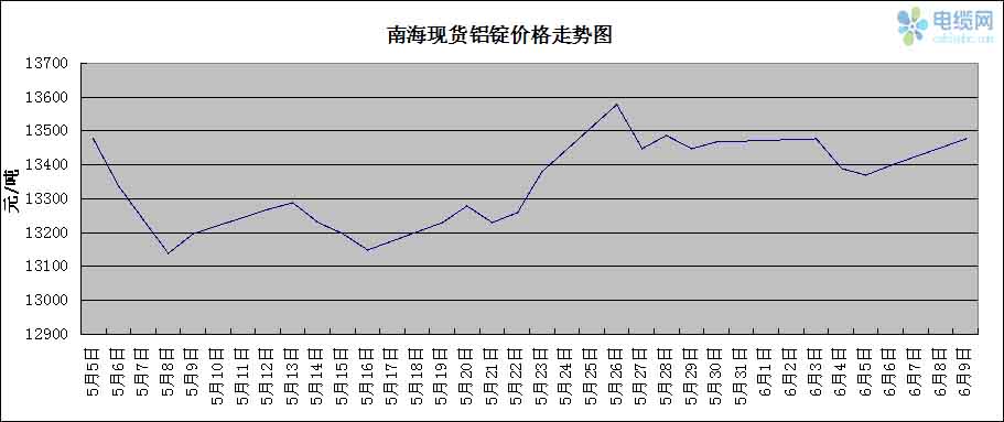 铝材市场动态，时代变迁下的行业崛起与铝材市场趋势观察