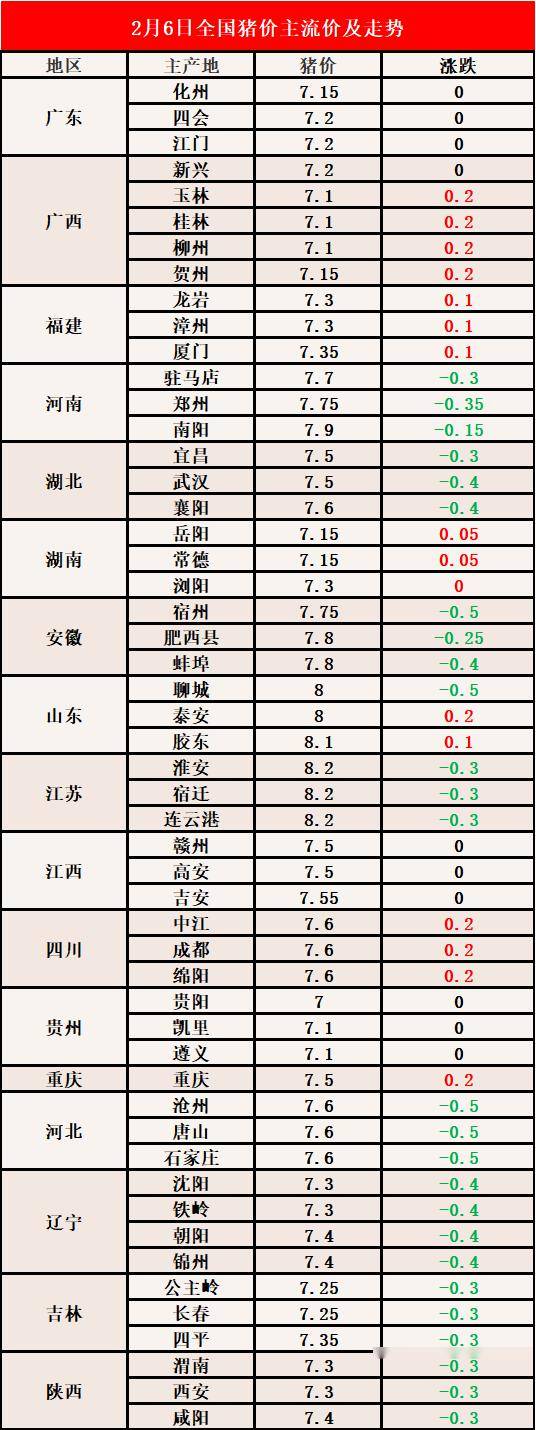 猪价格网今日猪价,猪价格网今日猪价，时代的见证与市场的晴雨表