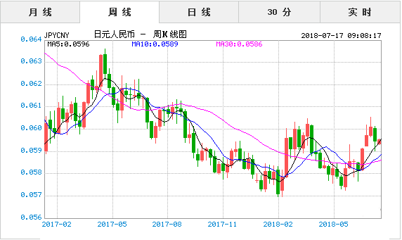 建筑砌块销售 第202页