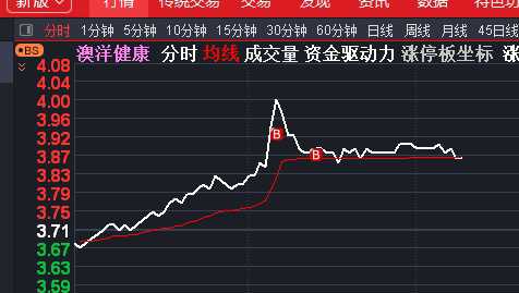 小明与澳洋科技股票，小城青年的股市日常