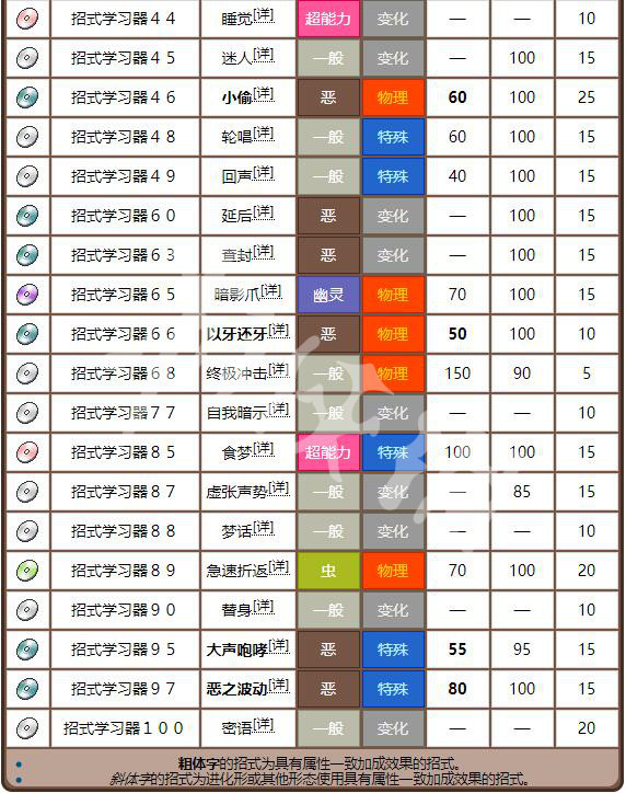 新奥正版免费资料大全,专业地调查详解_影音版73.225