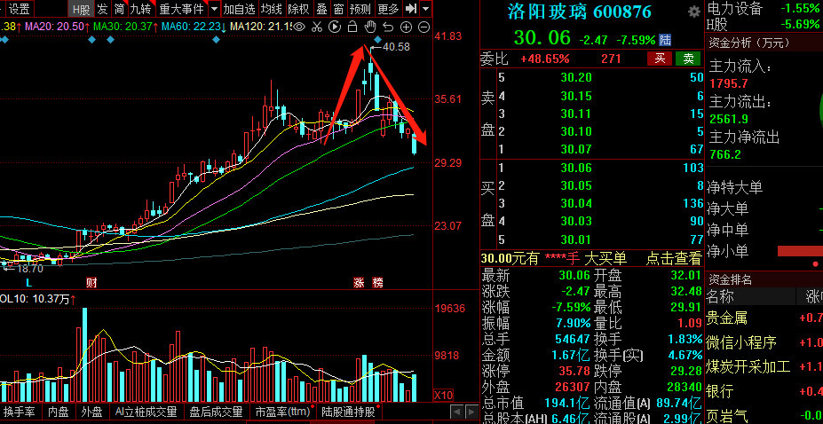 600876洛阳玻璃股票，投资亮点与市场前景深度解析