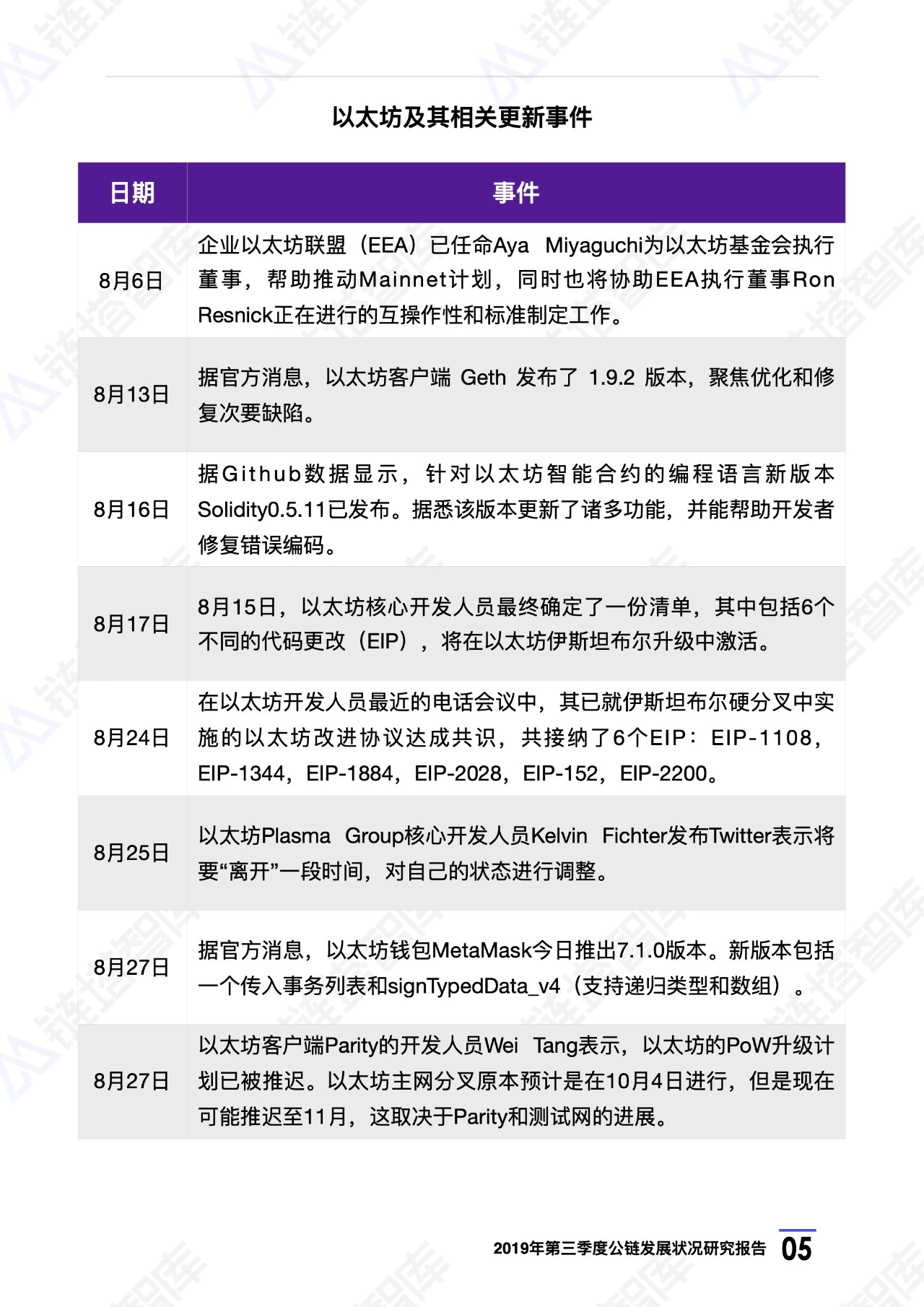 新澳期期精准,深入研究执行计划_硬核版19.973