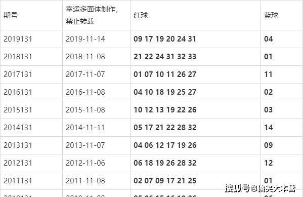 新澳门今晚开奖结果号码是多少,统计信息解析说明_外观版93.992