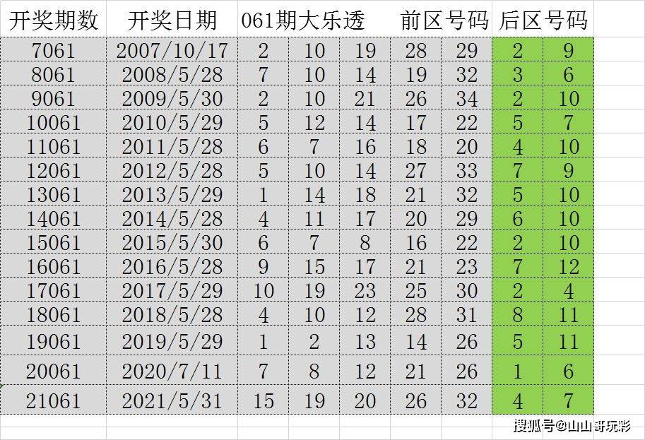 新澳门历史开奖记录查询今天,时尚法则实现_未来版77.634