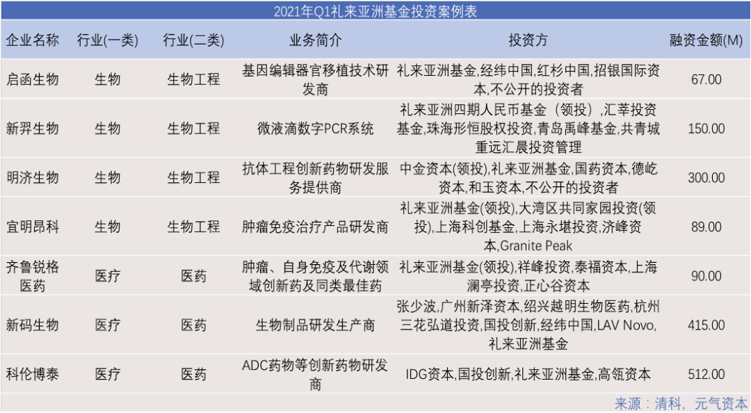 澳门三肖三码精准100%黄大仙,根据资料作出投资决策_先锋版97.506