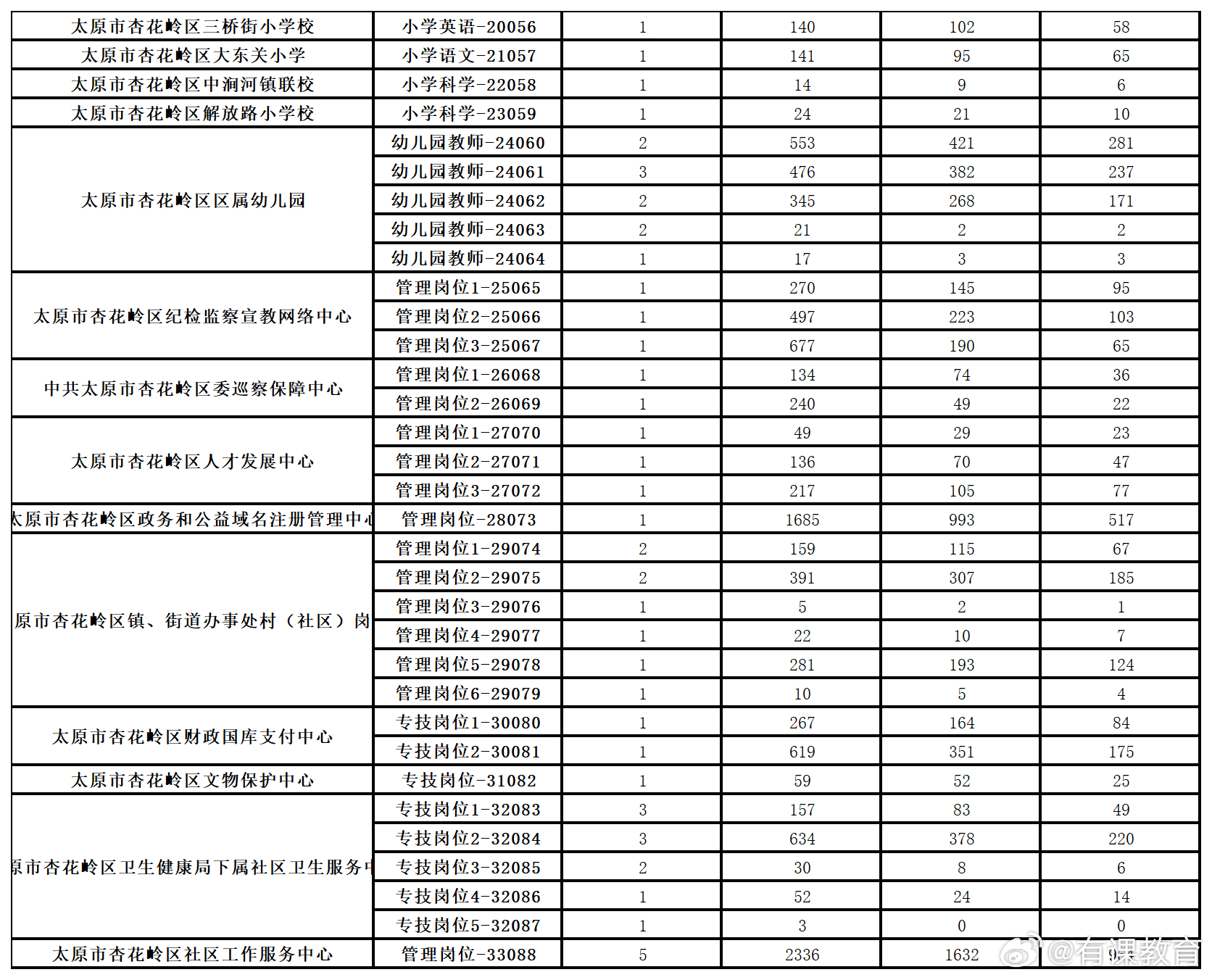 长治人才网最新职位发布，学习成长，成就自我提升之路