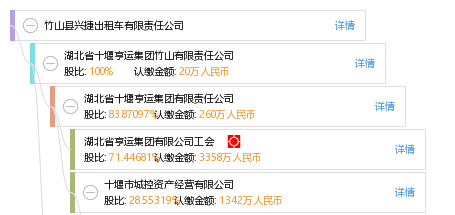竹山出租车最新动态，行业变迁与各方观点深度探讨