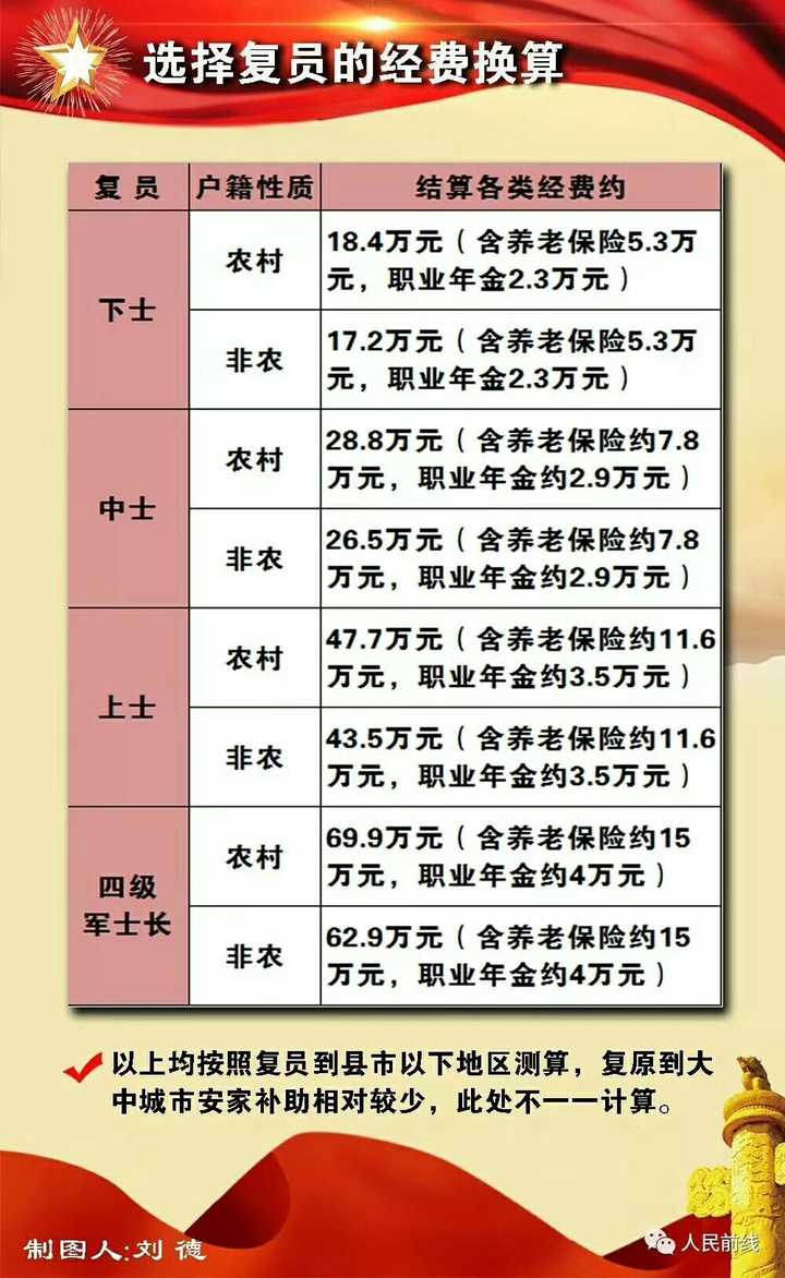 ＂2025部队工资大幅上涨＂的：科学数据解读分析_专门版5.72