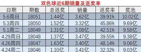 ＂王中王一肖一特一中一澳＂的：实际确凿数据解析统计_旅行版2.43