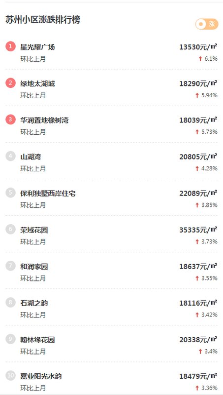 苏州新房价格行情，科技与生活的共舞未来空间