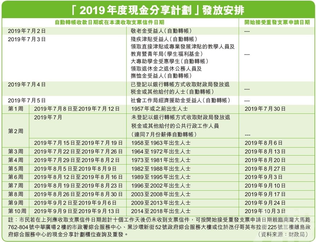 ＂新澳天天开奖资料大全最新54期＂的：高速响应计划执行_共享版9.91