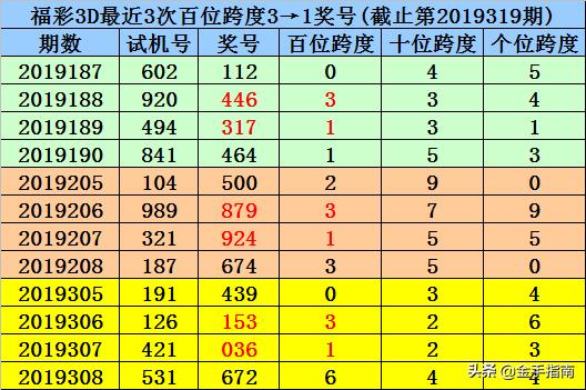 ＂澳门一码一肖100准吗＂的：目前现象解析描述_变革版2.86