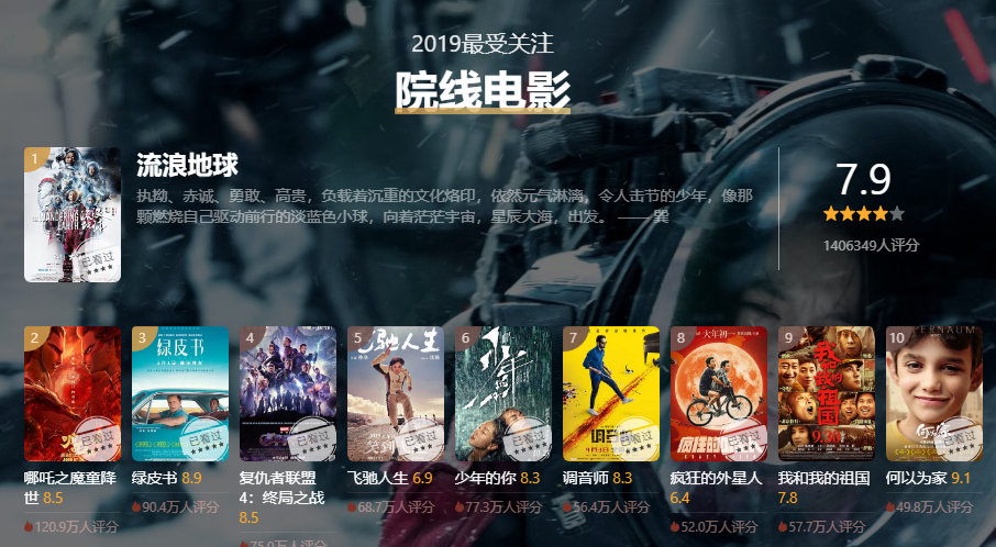探索影视世界的精彩瞬间，2019年西瓜影音最新电影推荐
