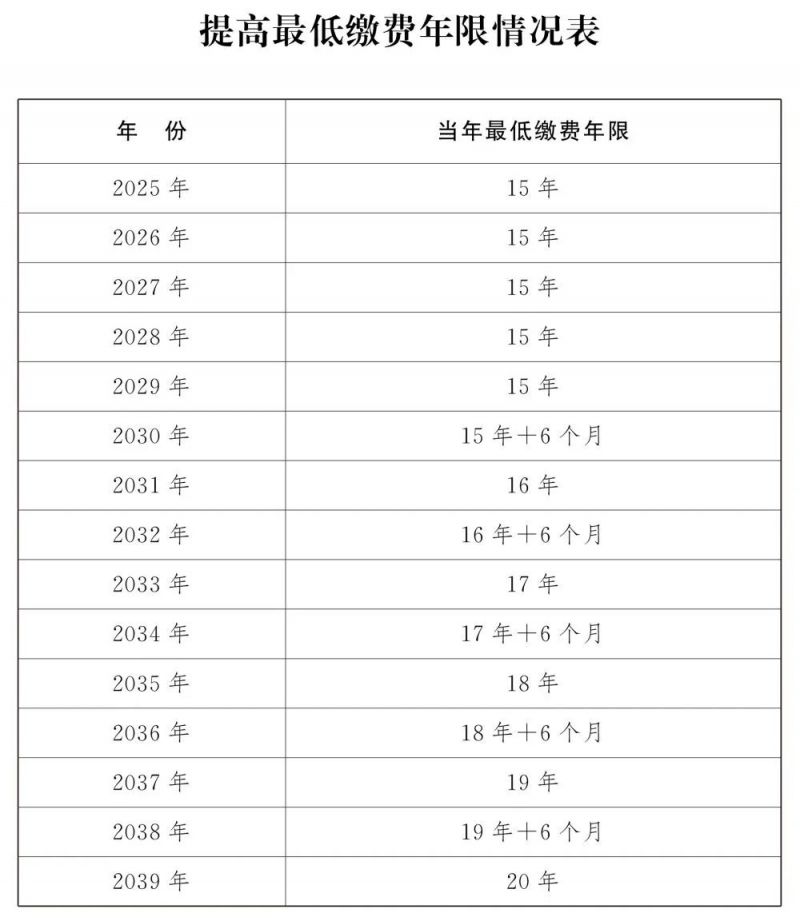 建筑砌块销售 第140页