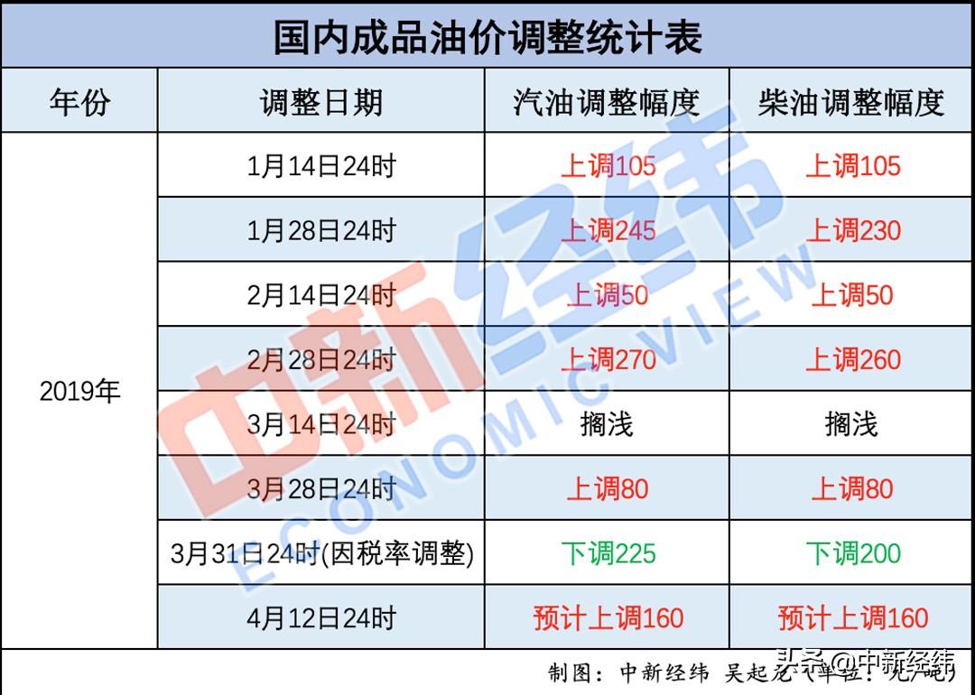 API资讯更新，技术革新的浪潮来袭