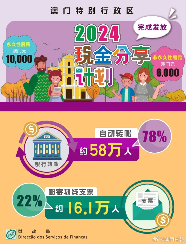 ＂2024澳门特马今晚开奖亿彩网＂的：完善实施计划_高效版3.52