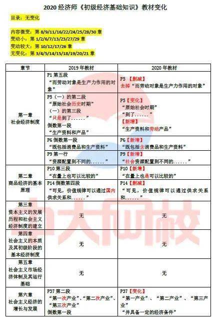 建筑砌块销售 第138页