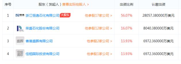 中国石化资本市场之旅，石化巨头上市之路