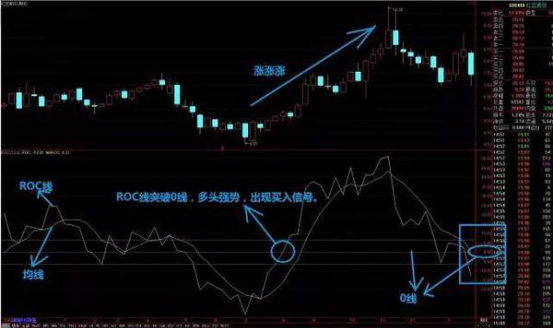 股票roc指标使用技巧，探索小巷深处的投资宝藏秘籍