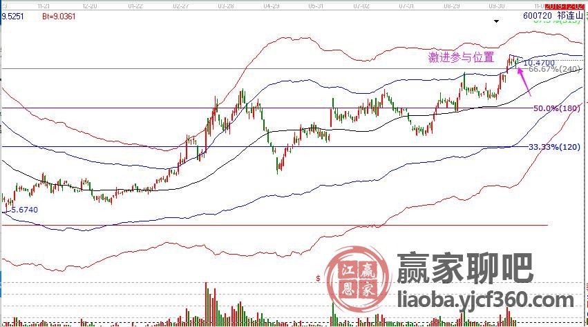 600720祁连山股票行情——科技力量展现，新宠股票体验之旅
