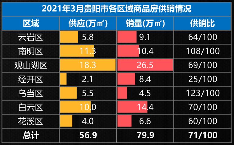 贵阳白云区最新住宅价格，科技居住新纪元，未来生活触手可及